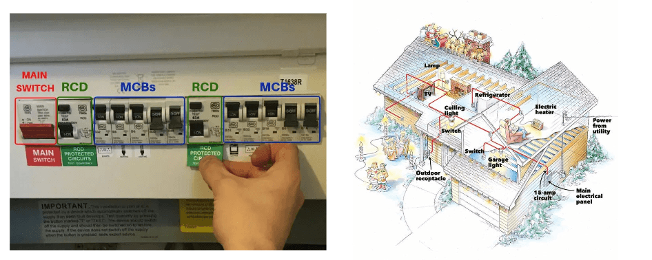 A Household Electrical System