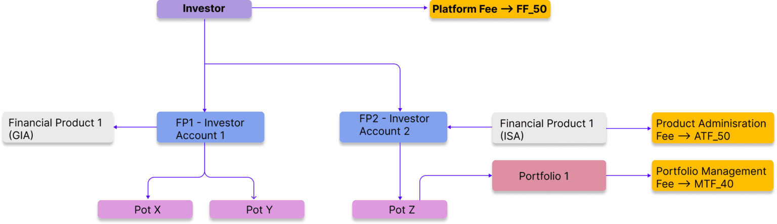 fee structure